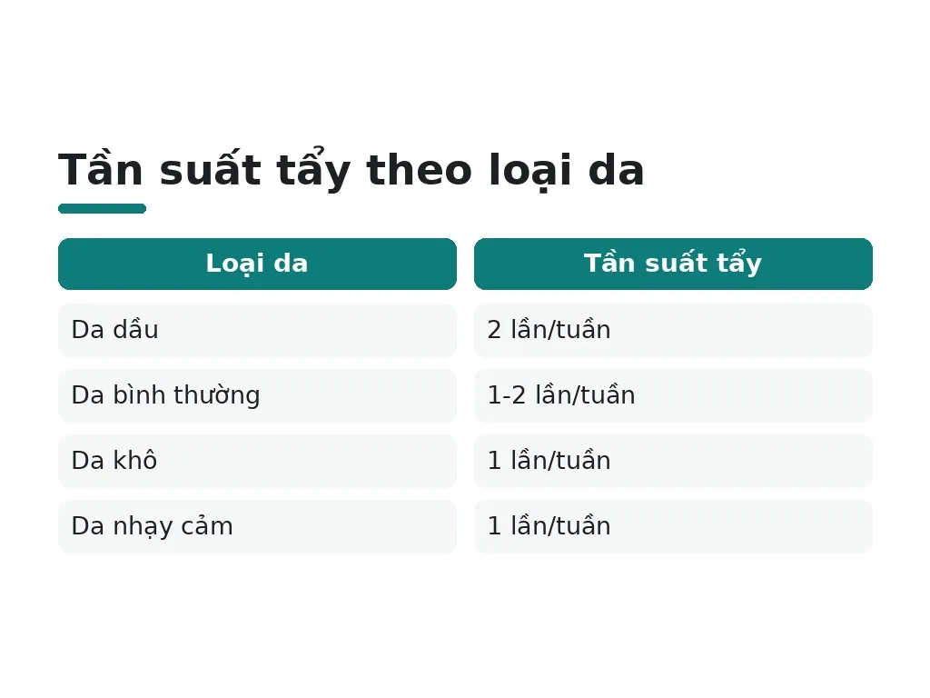 Tần suất và lưu ý an toàn