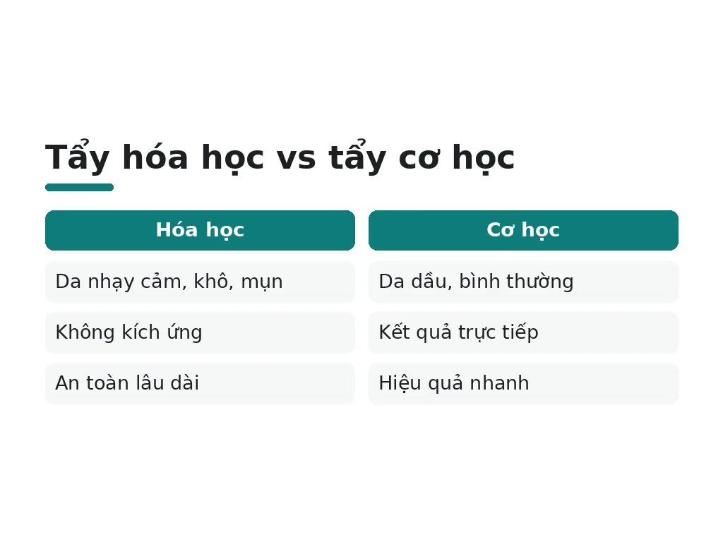 Hiểu lầm phổ biến và cách khắc phục