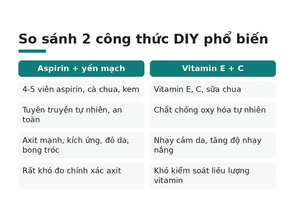 Công thức DIY phổ biến nào? Mức độ rủi ro ra sao?