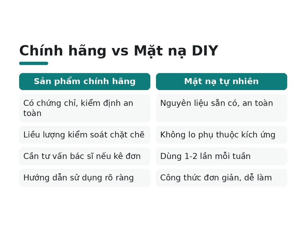 Có giải pháp an toàn nào thay thế kem trộn tự chế không?