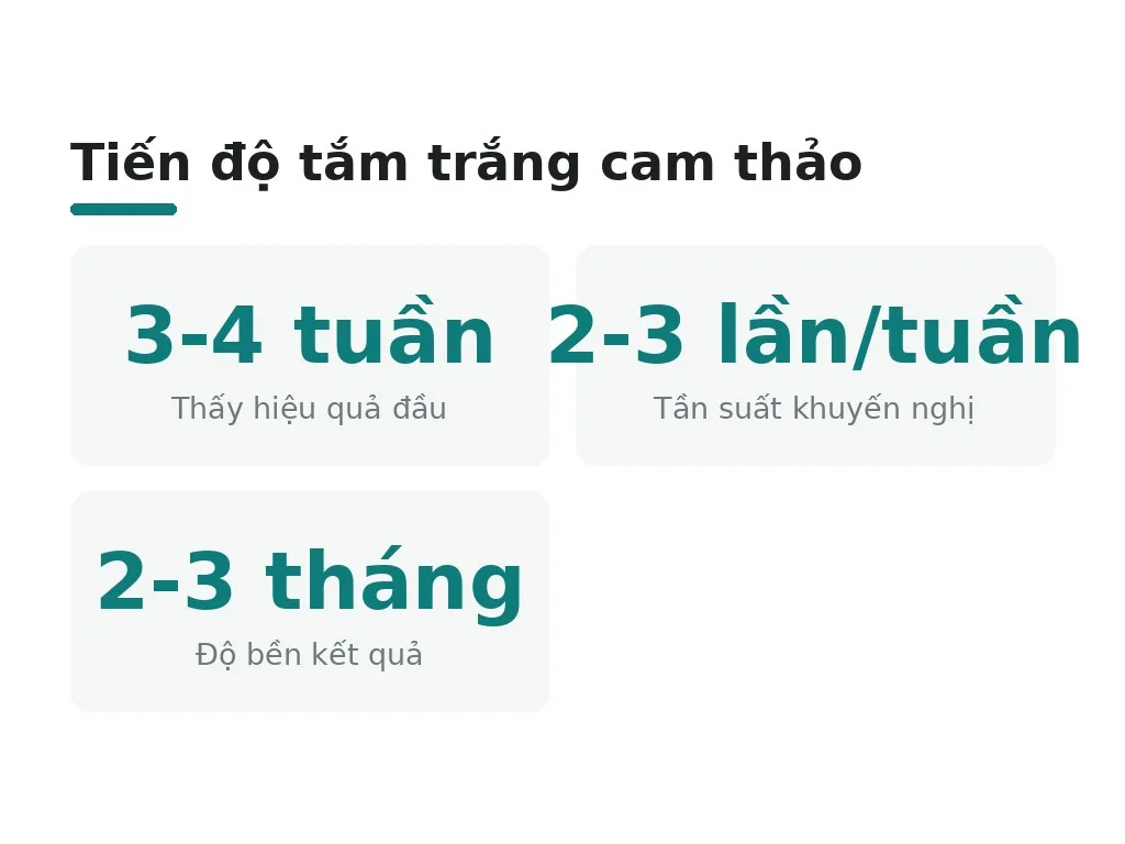 Cần bao lâu để thấy hiệu quả tắm trắng bằng cam thảo?