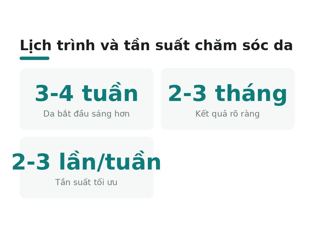 Bao lâu mới thấy kết quả và cách duy trì hiệu quả?