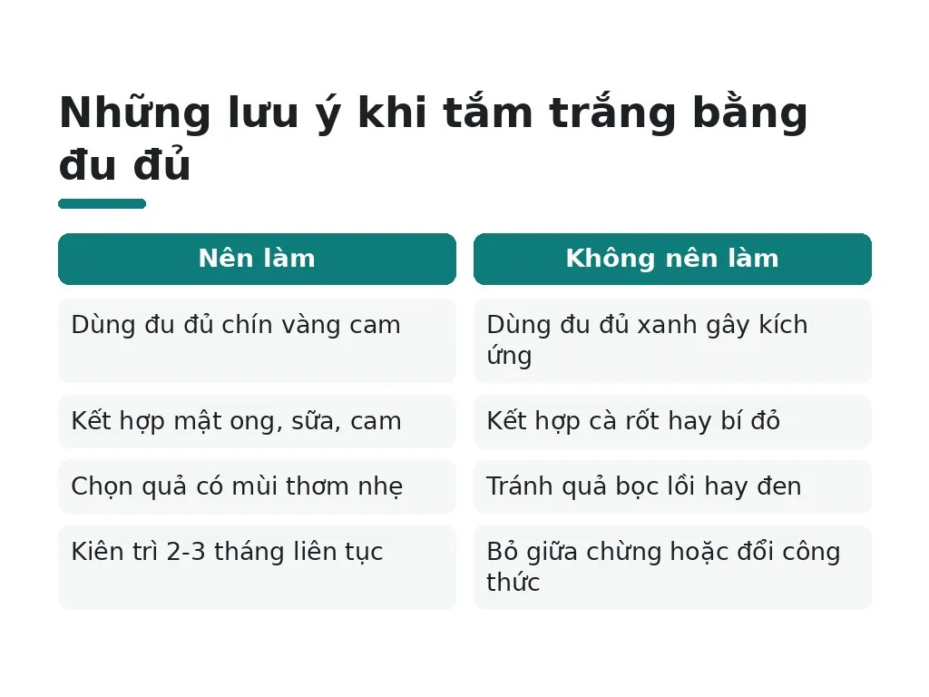 Những lưu ý quan trọng khi tắm trắng bằng đu đủ là gì?