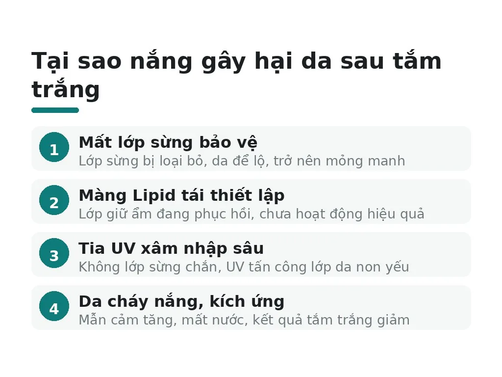 Tắm trắng có bị bắt nắng thực sự không?