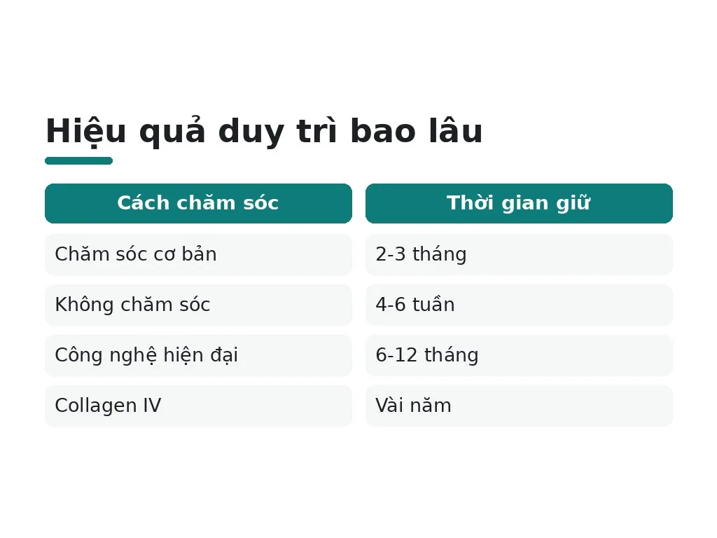 Duy trì hiệu quả tắm trắng bao lâu?